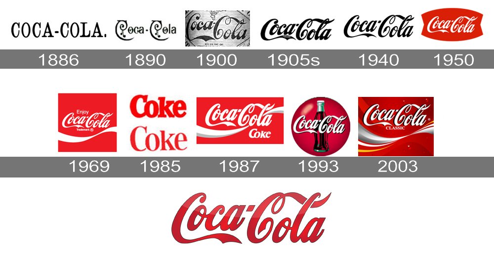 coca cola LA DIFFERENCE ENTRE UN LOGO ET UNE IMAGE DE MARQUE